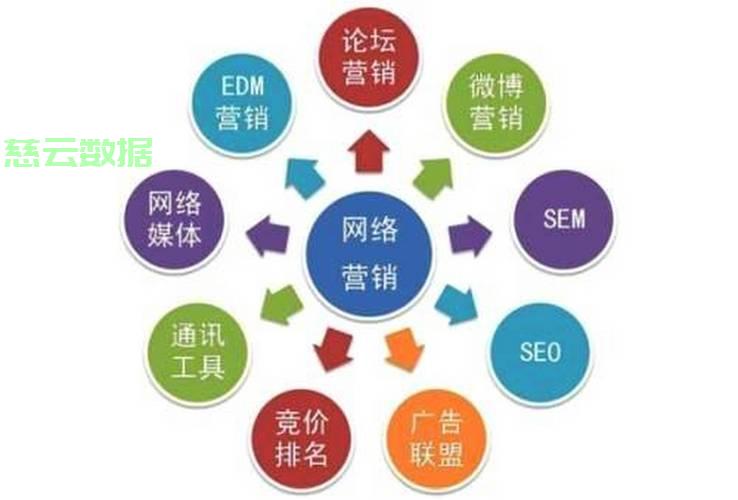 营销网站开发哪家专业?放心营销网站开发公司推荐 第3张 营销网站开发哪家专业?放心营销网站开发公司推荐 第3张