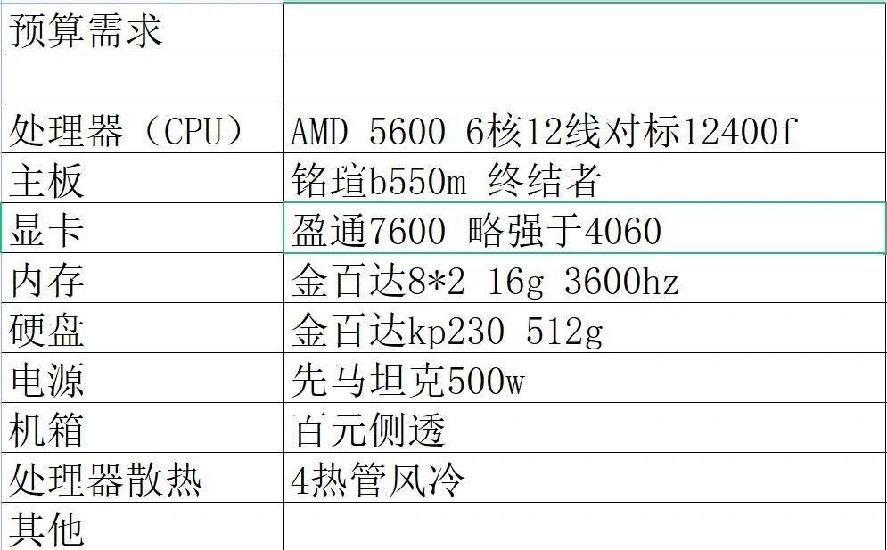 三千左右的配置怎么选?3000元电脑配置推荐 第1张 三千左右的配置怎么选?3000元电脑配置推荐 第1张