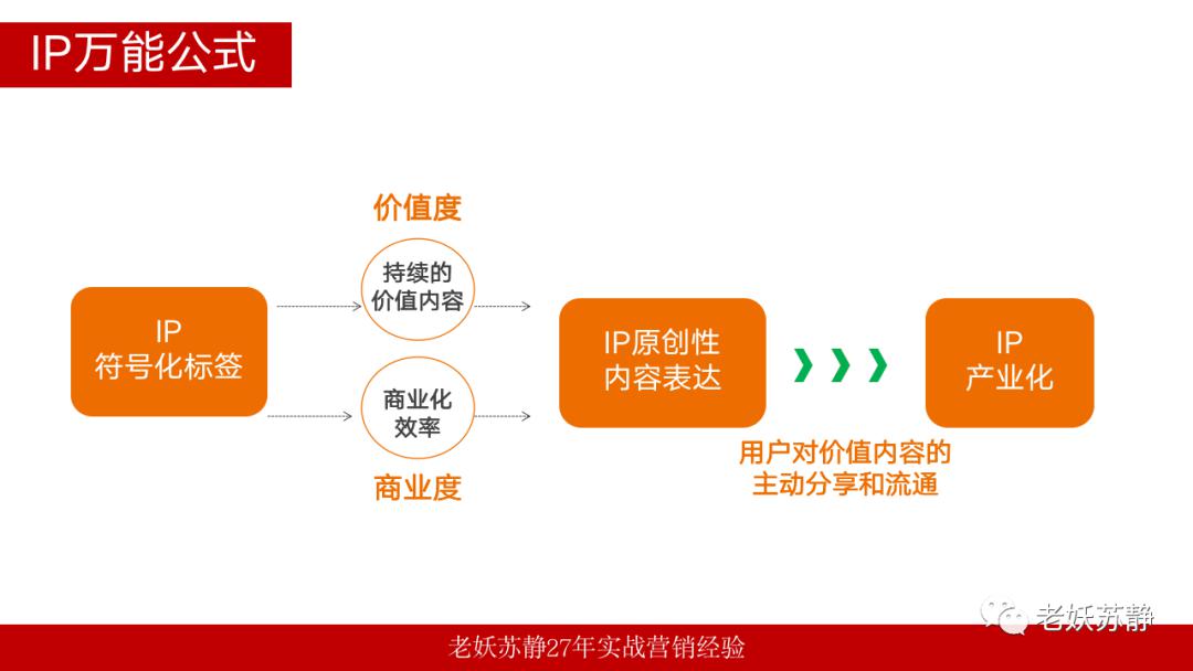 9900pp域名,它的价值与投资逻辑如何解读? 第3张 9900pp域名,它的价值与投资逻辑如何解读? 第3张
