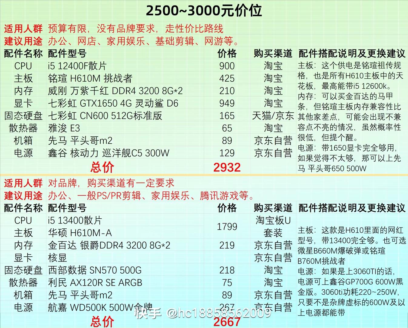 三千左右的配置怎么选?3000元电脑配置推荐 第3张 三千左右的配置怎么选?3000元电脑配置推荐 第3张