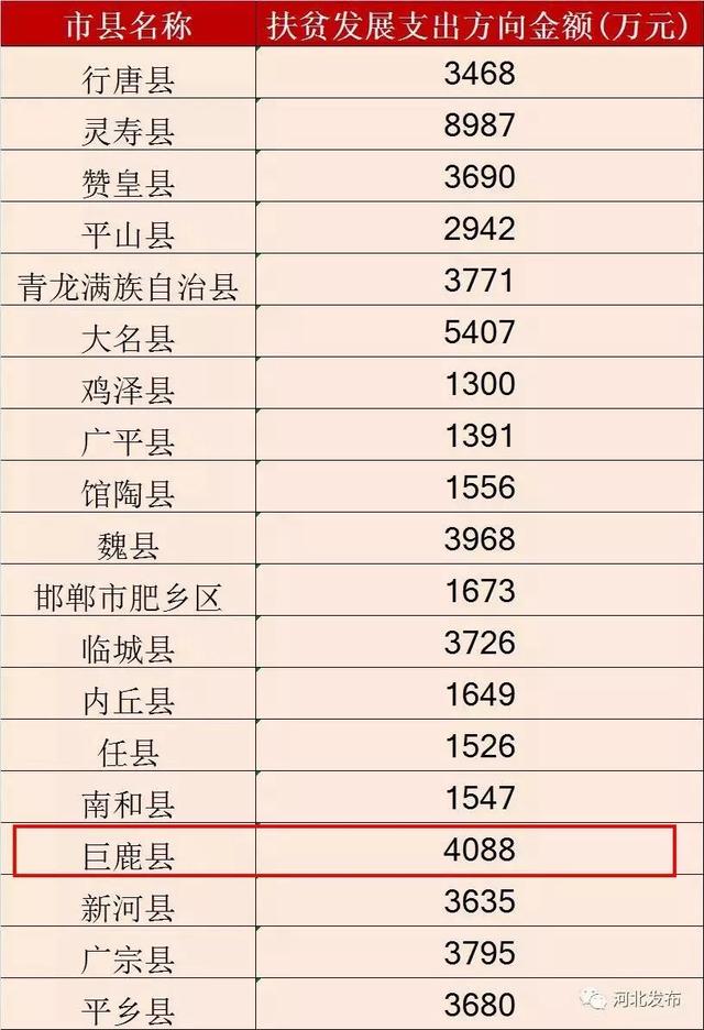 巨鹿县网页开发,巨鹿县网页开发多少钱 第3张 巨鹿县网页开发,巨鹿县网页开发多少钱 第3张