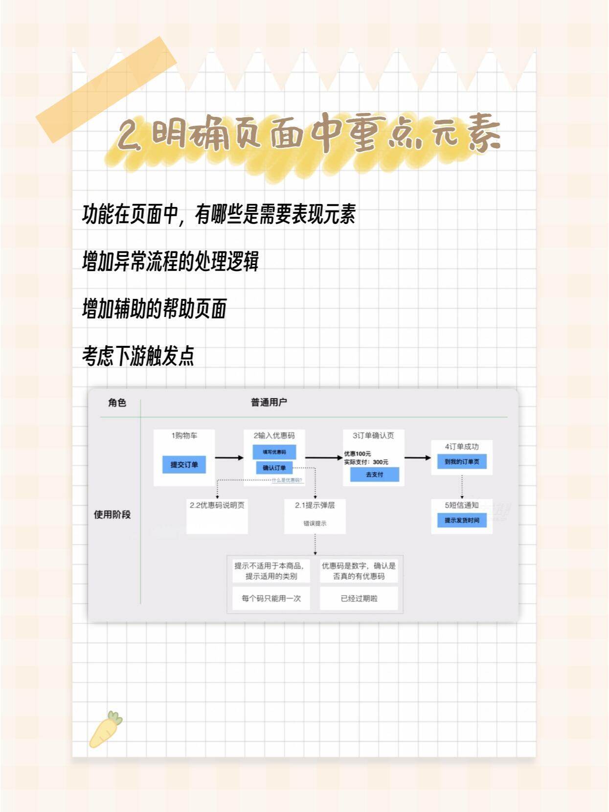 如何绘制开发网页的流程图,详细步骤与关键节点揭秘? 第3张 如何绘制开发网页的流程图,详细步骤与关键节点揭秘? 第3张