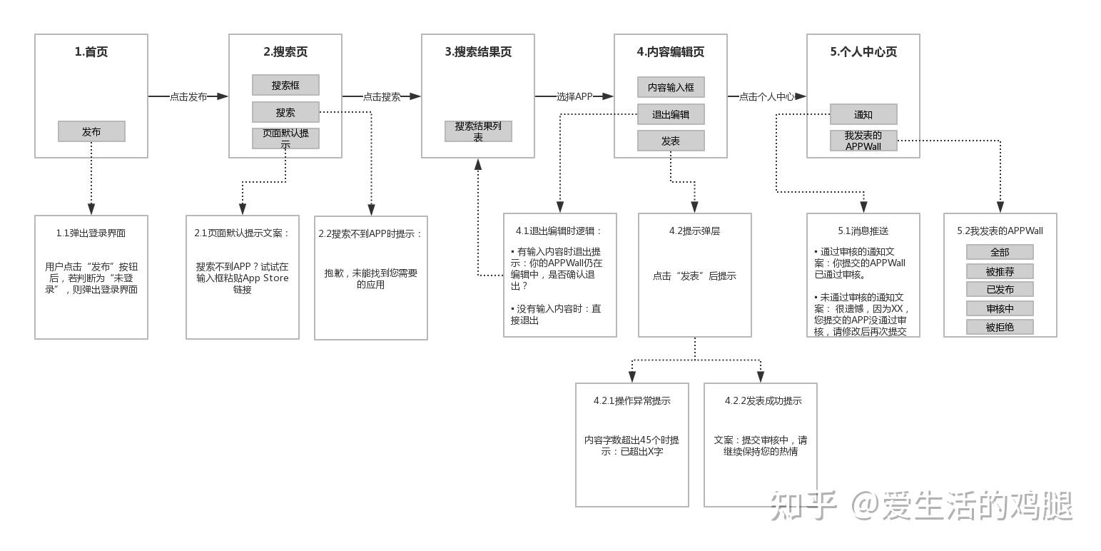 如何绘制开发网页的流程图,详细步骤与关键节点揭秘? 第2张 如何绘制开发网页的流程图,详细步骤与关键节点揭秘? 第2张