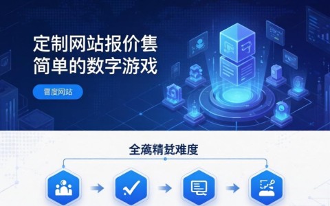 企业网站软件开发多少钱?企业网站定制开发费用预算多少 第3张 企业网站软件开发多少钱?企业网站定制开发费用预算多少 第3张