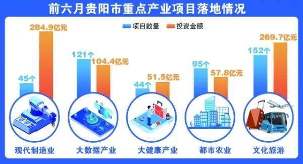 贵阳商城开发有限公司项目进展如何?未来市场前景有何疑问? 第2张 贵阳商城开发有限公司项目进展如何?未来市场前景有何疑问? 第2张