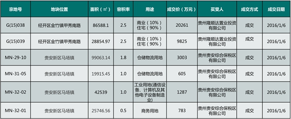 贵阳商城开发有限公司项目进展如何?未来市场前景有何疑问? 第1张 贵阳商城开发有限公司项目进展如何?未来市场前景有何疑问? 第1张