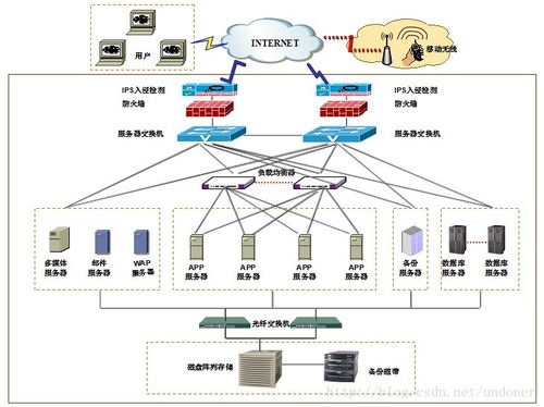 负载均衡网络技术术语有哪些？详解其在现代网络架构中的应用与挑战？ 第3张