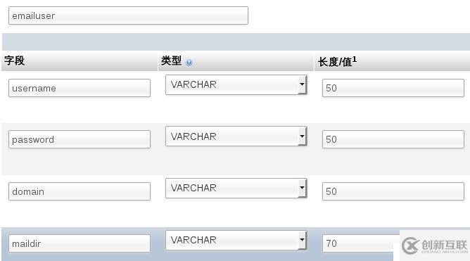 dovecot配置教程,dovecot怎么配置 第2张 dovecot配置教程,dovecot怎么配置 第2张