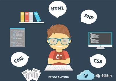 优化CMS系统开发难吗,CMS系统开发 第1张 优化CMS系统开发难吗,CMS系统开发 第1张