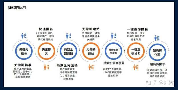 网站开发完毕上线,网站上线后多久能被百度收录,网站上线后怎么优化 第1张 网站开发完毕上线,网站上线后多久能被百度收录,网站上线后怎么优化 第1张
