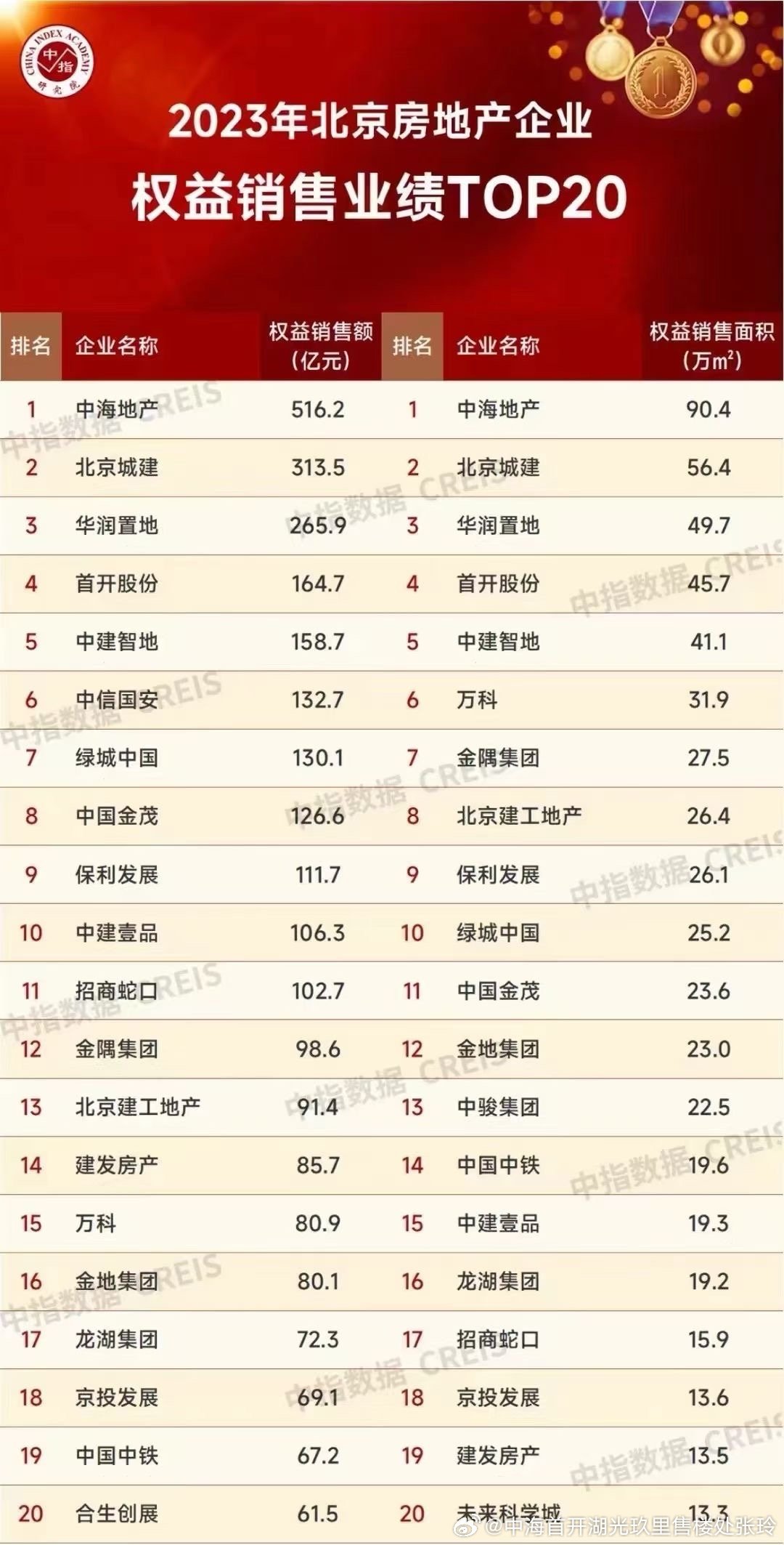 北京网站开发价格是多少?北京建站公司报价清单 第2张 北京网站开发价格是多少?北京建站公司报价清单 第2张