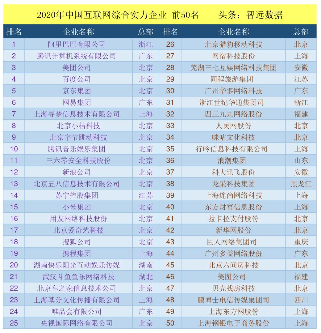 著名网络开发公司哪家好,网络开发公司排名 第1张 著名网络开发公司哪家好,网络开发公司排名 第1张