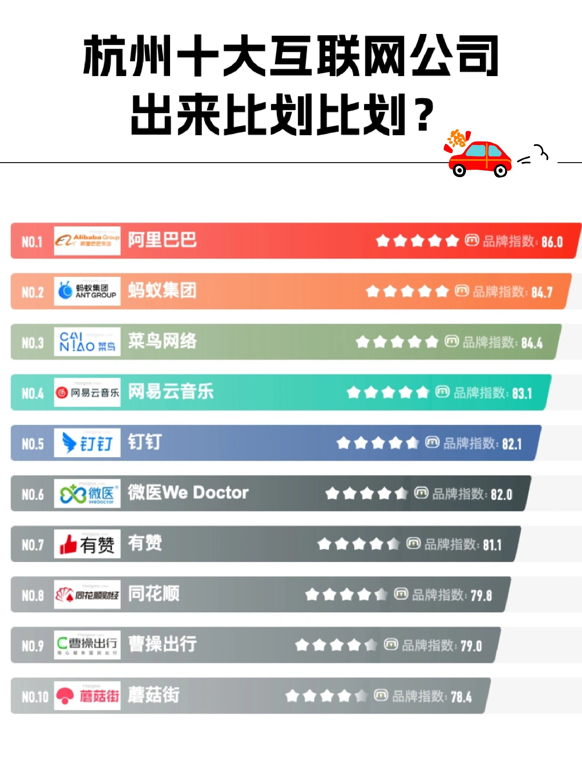 杭州开发app供应商哪家好?杭州app开发公司排名前十推荐 第2张 杭州开发app供应商哪家好?杭州app开发公司排名前十推荐 第2张