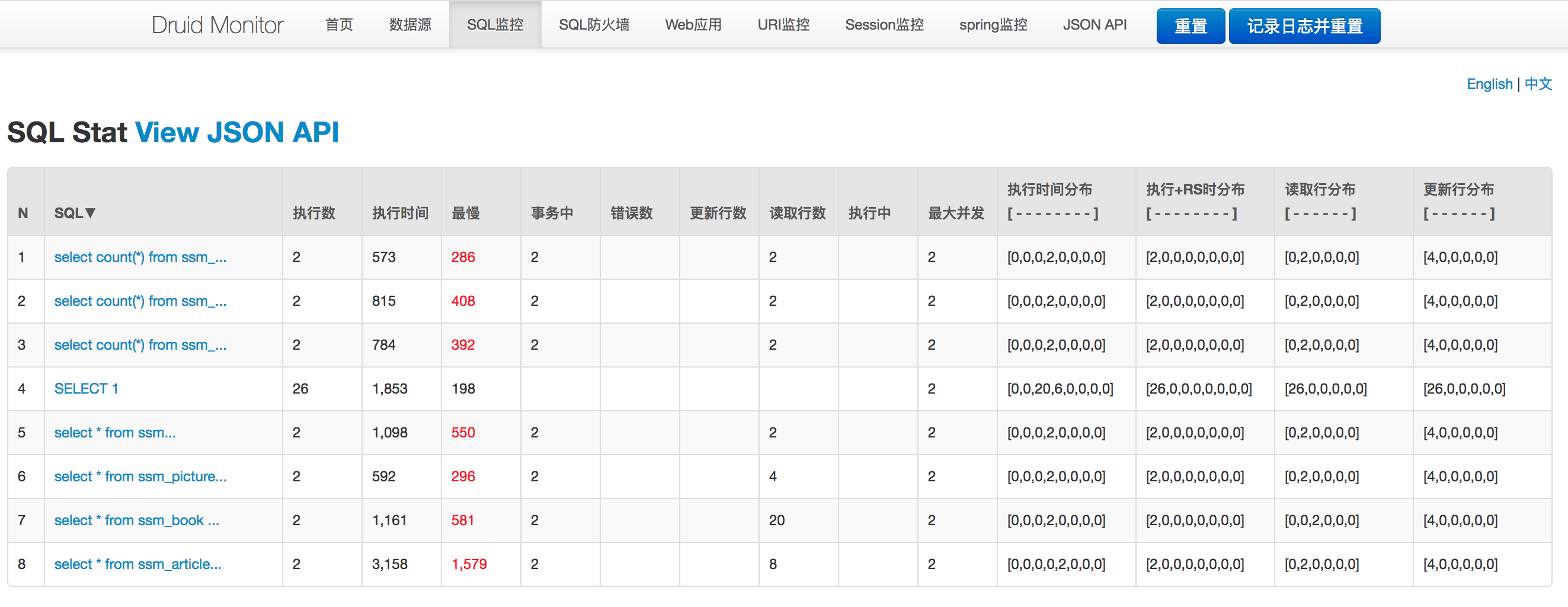 druid如何配置监控?druid数据源监控配置详解 第1张 druid如何配置监控?druid数据源监控配置详解 第1张