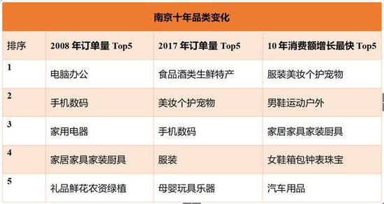 南京商城app开发价格是多少,南京商城app开发费用明细? 第1张 南京商城app开发价格是多少,南京商城app开发费用明细? 第1张