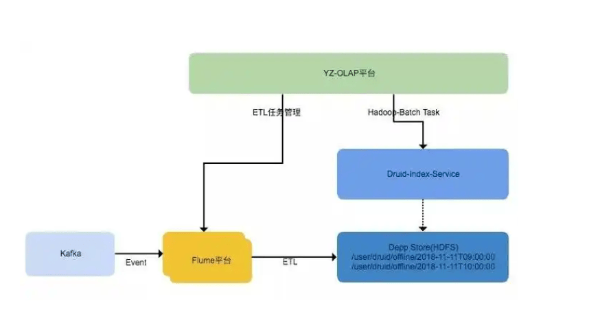 druid如何配置监控?druid数据源监控配置详解 第2张 druid如何配置监控?druid数据源监控配置详解 第2张