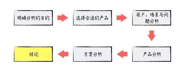 如何高效实现批量产品分析?技术博客问答中的关键疑问揭秘 第2张 如何高效实现批量产品分析?技术博客问答中的关键疑问揭秘 第2张