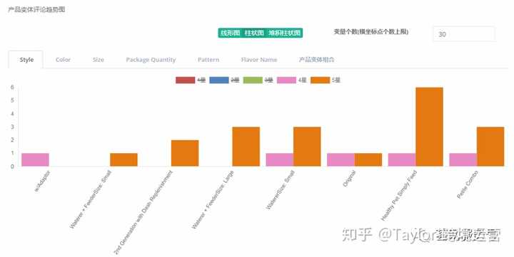 如何高效实现批量产品分析?技术博客问答中的关键疑问揭秘 第3张 如何高效实现批量产品分析?技术博客问答中的关键疑问揭秘 第3张