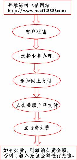 服务器缴费怎么操作?服务器续费流程 第1张 服务器缴费怎么操作?服务器续费流程 第1张