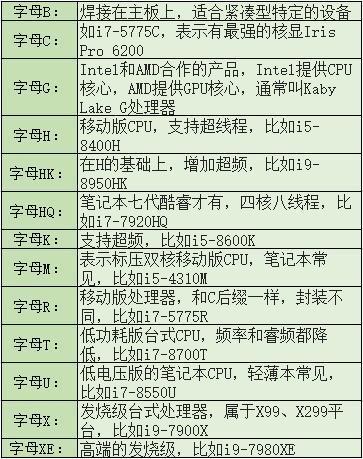 新手如何识别电脑配置?从CPU到显卡的详细步骤! 第1张 新手如何识别电脑配置?从CPU到显卡的详细步骤! 第1张