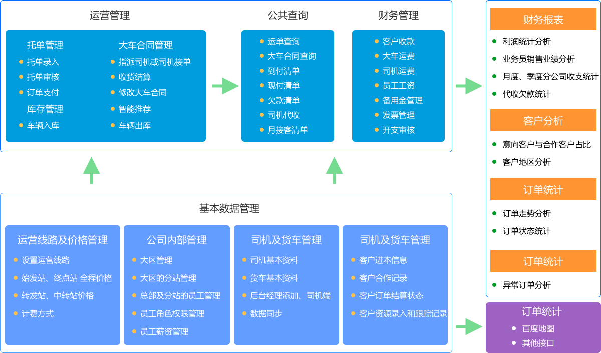开发物流平台的公司哪家好?物流系统开发公司哪家强 第2张 开发物流平台的公司哪家好?物流系统开发公司哪家强 第2张