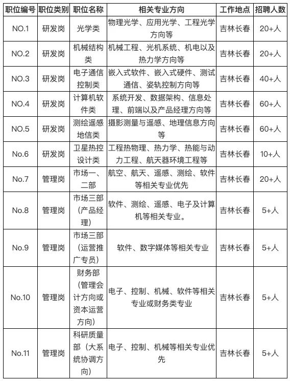 长春网站开发多少钱,长春做网站公司哪家好 第1张 长春网站开发多少钱,长春做网站公司哪家好 第1张