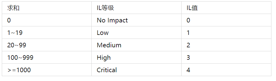 如何高效实现批量计算四参数的方法探讨? 第1张 如何高效实现批量计算四参数的方法探讨? 第1张