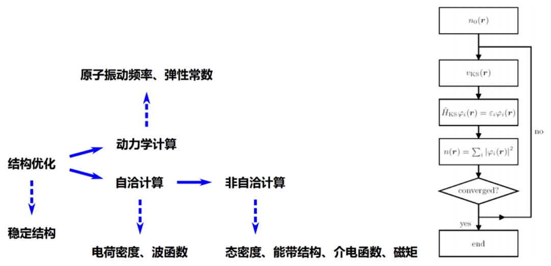 如何高效实现批量计算四参数的方法探讨? 第3张 如何高效实现批量计算四参数的方法探讨? 第3张