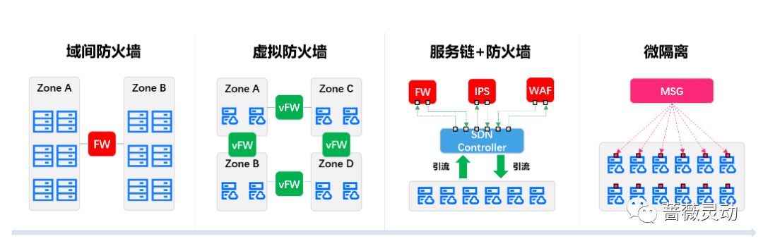 防火墙透明模式在哪些网络架构和特定业务场景中应用最为广泛? 第1张 防火墙透明模式在哪些网络架构和特定业务场景中应用最为广泛? 第1张