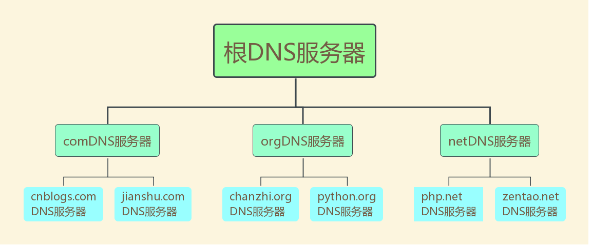 分布式服务器操作系统用户名能修改吗?怎么操作? 第1张 分布式服务器操作系统用户名能修改吗?怎么操作? 第1张