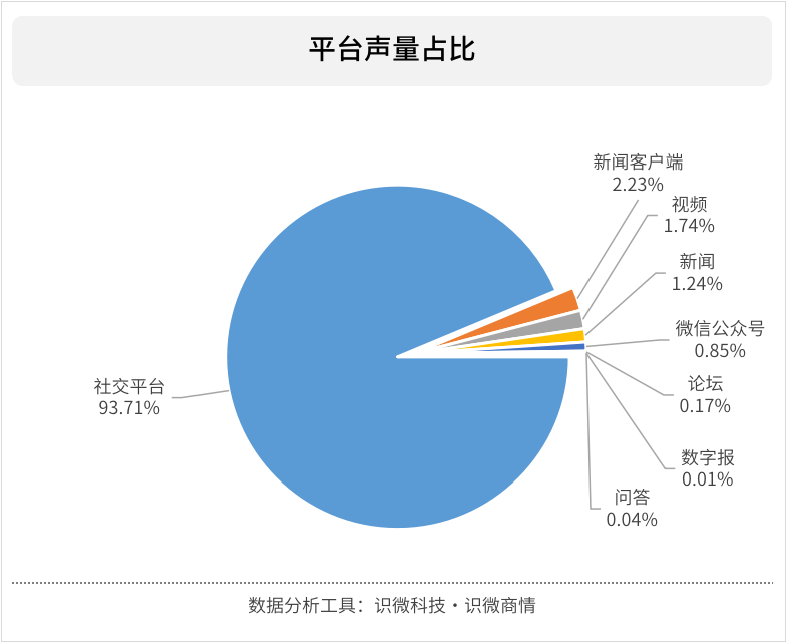 平邑舆情监测揭秘,平邑县网络舆论风向如何影响地方形象与治理? 第3张 平邑舆情监测揭秘,平邑县网络舆论风向如何影响地方形象与治理? 第3张