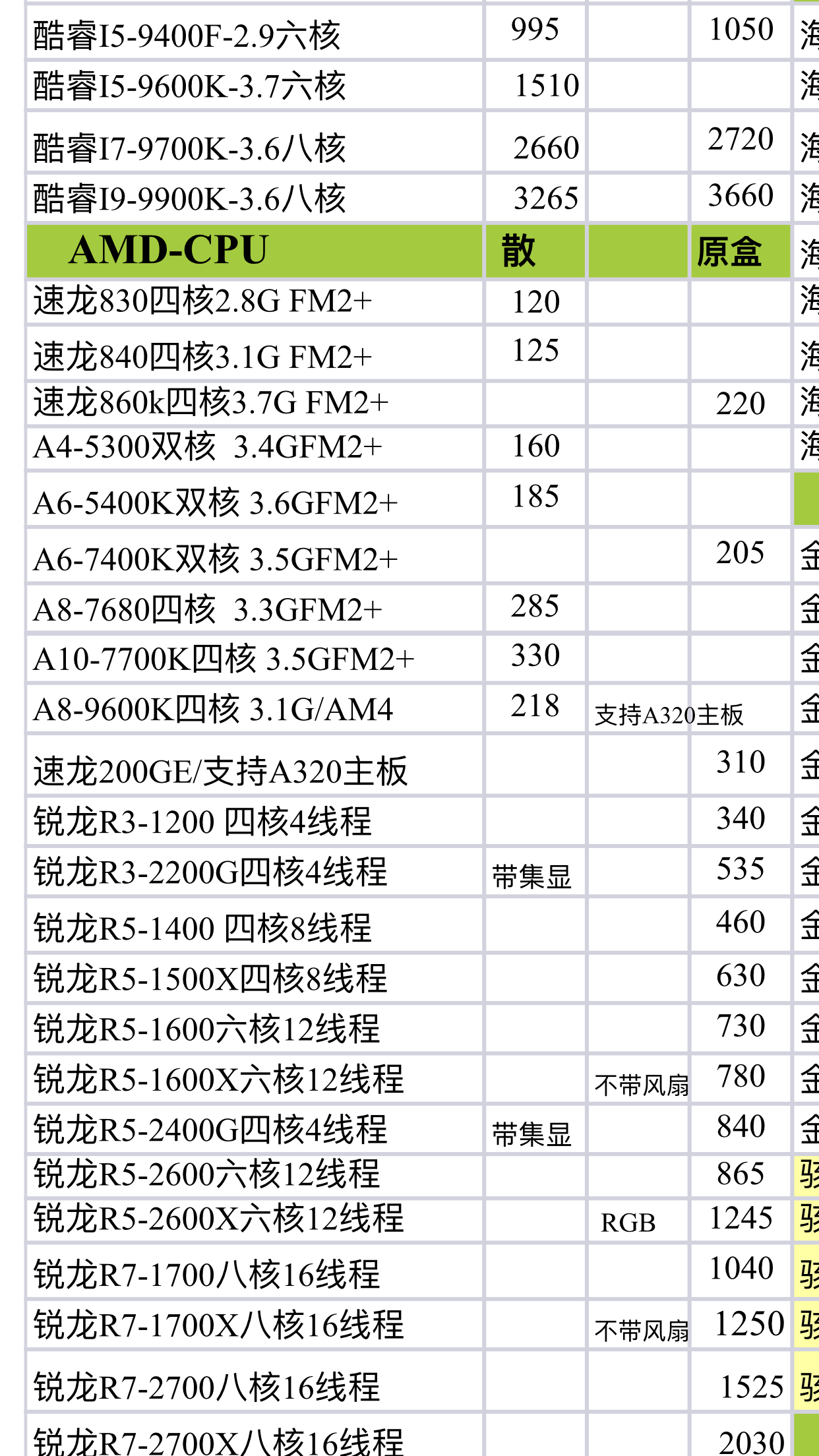 新手如何识别电脑配置?从CPU到显卡的详细步骤! 第3张 新手如何识别电脑配置?从CPU到显卡的详细步骤! 第3张