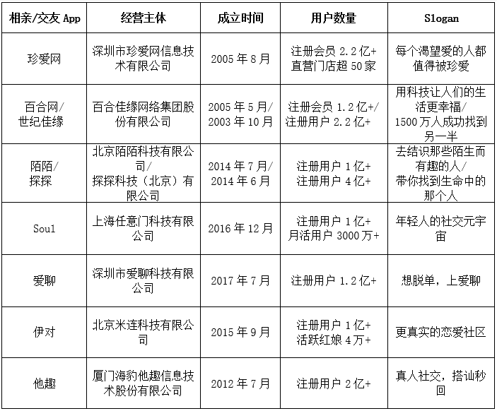 织梦开发交友网,如何实现精准用户匹配与高活跃度? 第1张 织梦开发交友网,如何实现精准用户匹配与高活跃度? 第1张