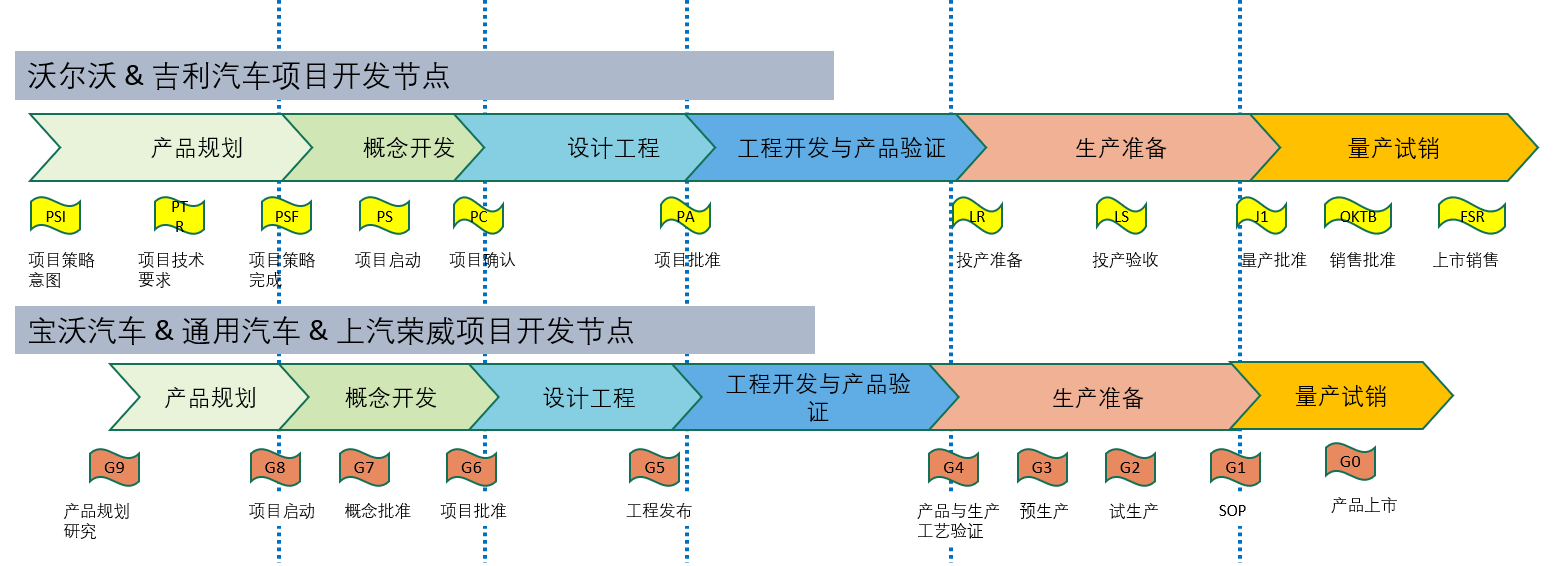 汽车建设网站开发流程中,哪些关键环节不可或缺,如何确保网站高效、安全运营? 第2张 汽车建设网站开发流程中,哪些关键环节不可或缺,如何确保网站高效、安全运营? 第2张