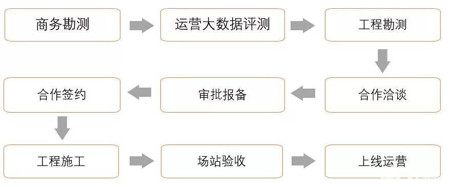 汽车建设网站开发流程中,哪些关键环节不可或缺,如何确保网站高效、安全运营? 第3张 汽车建设网站开发流程中,哪些关键环节不可或缺,如何确保网站高效、安全运营? 第3张