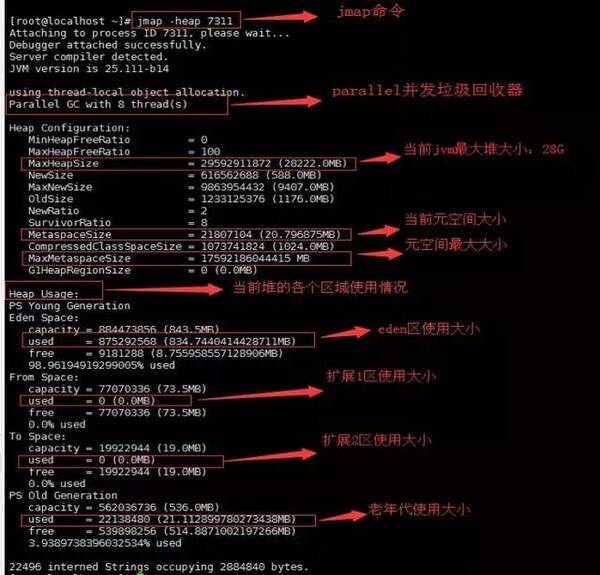 WebLogic配置JVM参数时如何根据业务需求调整内存与堆大小参数? 第1张 WebLogic配置JVM参数时如何根据业务需求调整内存与堆大小参数? 第1张