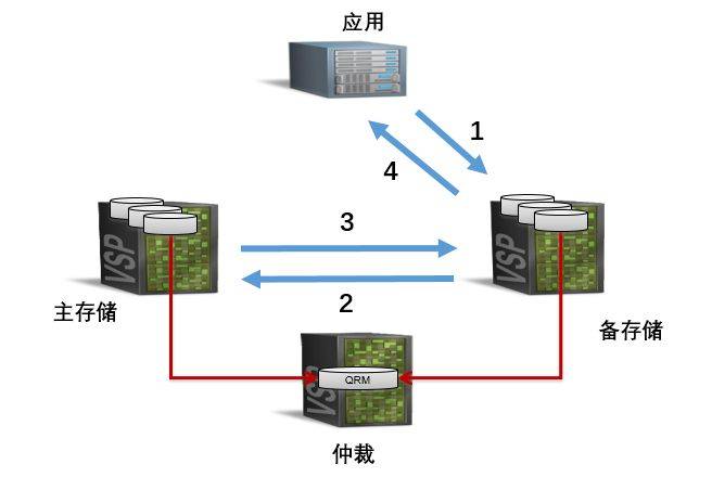 服务器读写数据库间隔多少合适?如何优化读写间隔提升性能? 第3张 服务器读写数据库间隔多少合适?如何优化读写间隔提升性能? 第3张