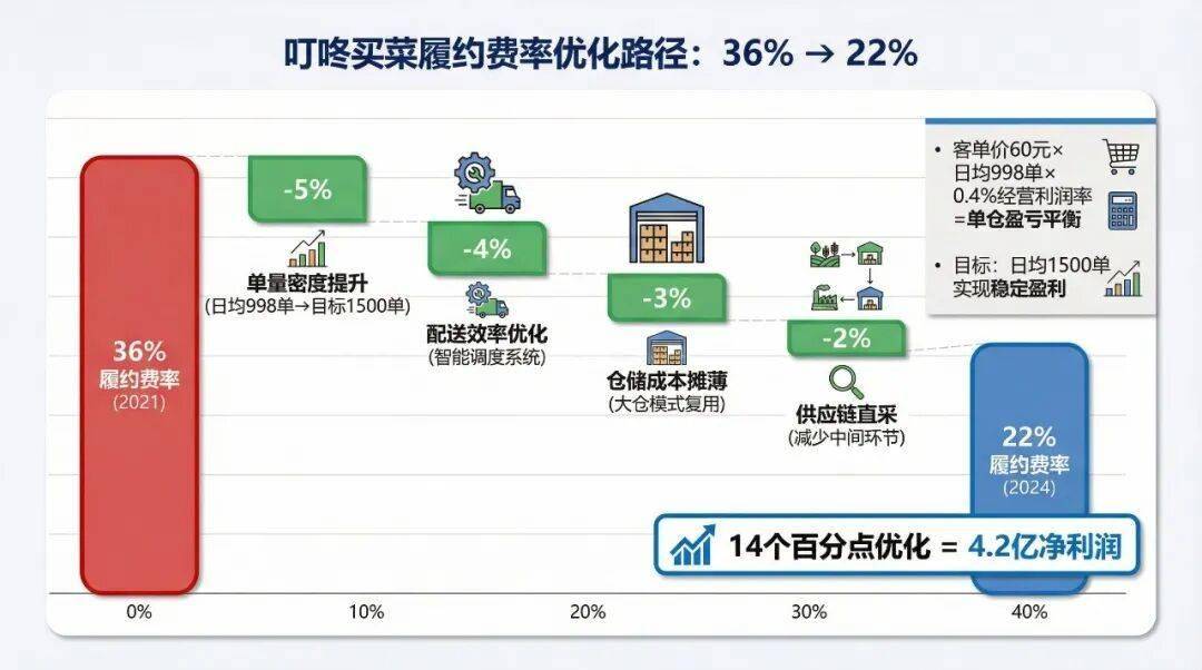 开发一个专业配送软件,具体费用是多少?揭秘成本构成与预算规划! 第3张 开发一个专业配送软件,具体费用是多少?揭秘成本构成与预算规划! 第3张