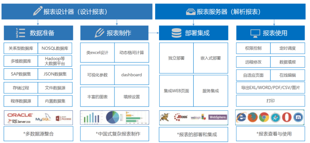 分布式架构数据库报价,选型时该考虑哪些核心成本因素? 第1张 分布式架构数据库报价,选型时该考虑哪些核心成本因素? 第1张