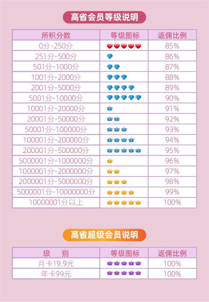 淘客app开发方案,淘客app开发多少钱 第1张 淘客app开发方案,淘客app开发多少钱 第1张
