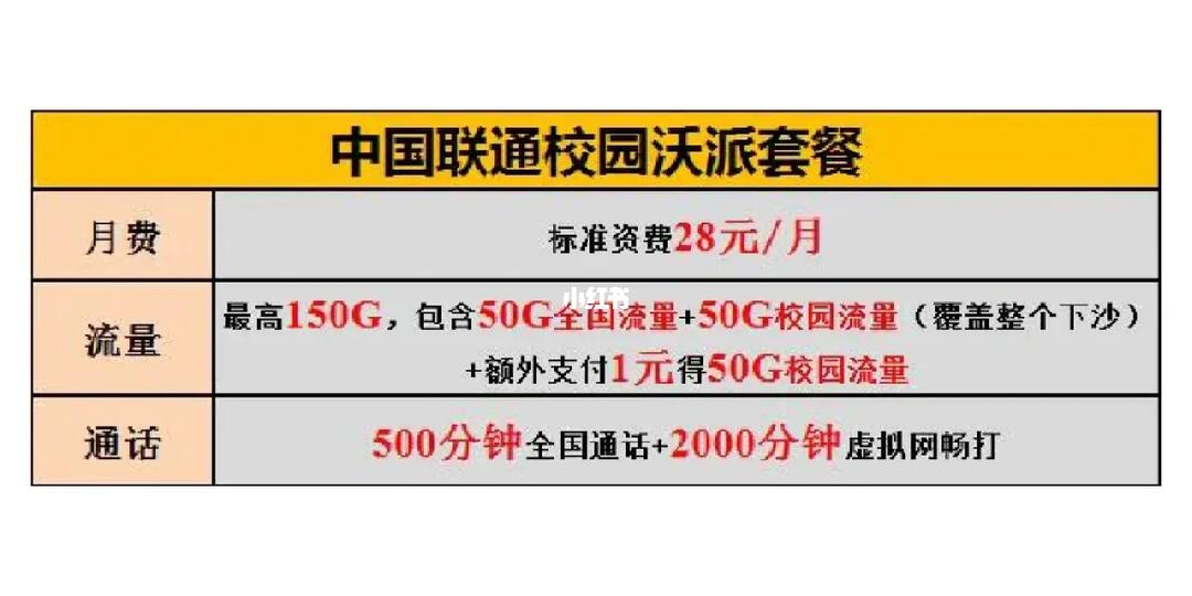 联通校园宽带账号怎么登录,联通校园宽带账号 第3张 联通校园宽带账号怎么登录,联通校园宽带账号 第3张