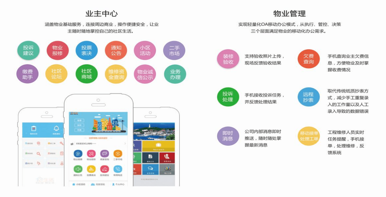 物业服务app的开发,物业app开发费用是多少 第2张 物业服务app的开发,物业app开发费用是多少 第2张