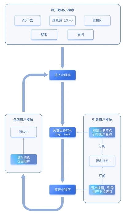 抖音小程序开发流程为何如此神秘?揭秘抖音小程序开发的奥秘! 第3张 抖音小程序开发流程为何如此神秘?揭秘抖音小程序开发的奥秘! 第3张