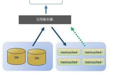 服务器缓存顺序是什么?服务器缓存顺序原理 第1张 服务器缓存顺序是什么?服务器缓存顺序原理 第1张