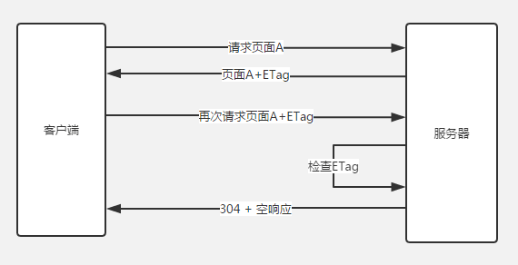 服务器缓存顺序是什么?服务器缓存顺序原理 第3张 服务器缓存顺序是什么?服务器缓存顺序原理 第3张