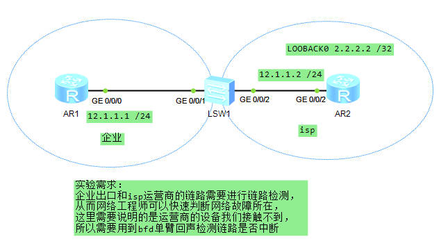 华为BFD配置后无法检测链路?故障排查与配置指南? 第1张 华为BFD配置后无法检测链路?故障排查与配置指南? 第1张