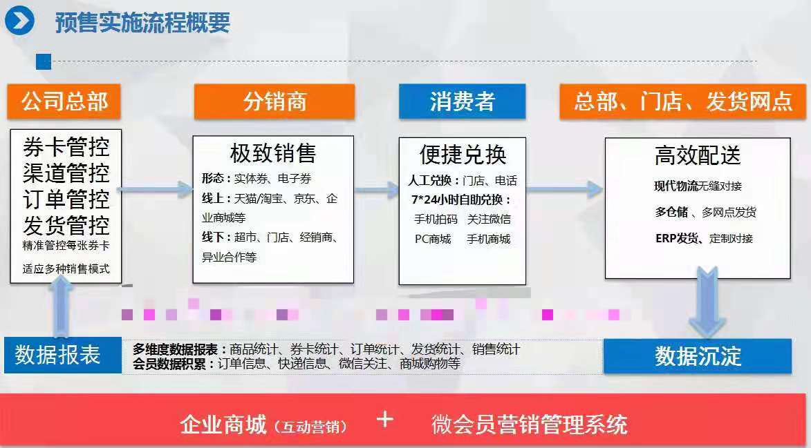重庆直销商城系统开发哪家好?直销系统开发费用多少? 第2张 重庆直销商城系统开发哪家好?直销系统开发费用多少? 第2张