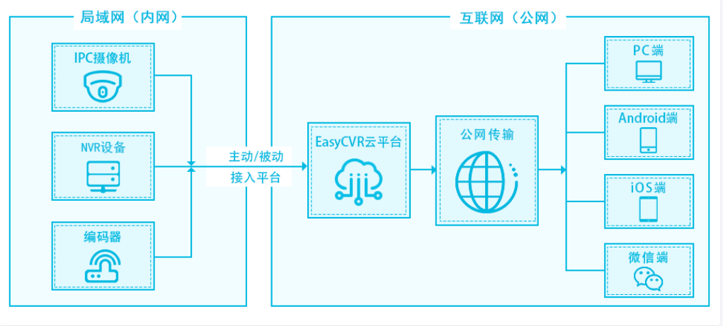 分布式服务器操作系统如何更改密码?详细步骤是什么? 第2张 分布式服务器操作系统如何更改密码?详细步骤是什么? 第2张