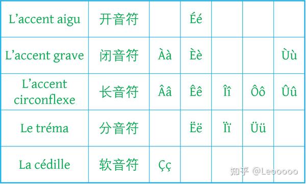 法语中gn分开发音吗,法语gn什么时候分开发音 第2张 法语中gn分开发音吗,法语gn什么时候分开发音 第2张