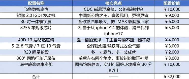 猎鹰配置器普及版怎么用,猎鹰配置器普及版 第3张 猎鹰配置器普及版怎么用,猎鹰配置器普及版 第3张